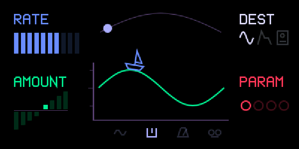 TIDE LFO screen with a boat riding a sine wave