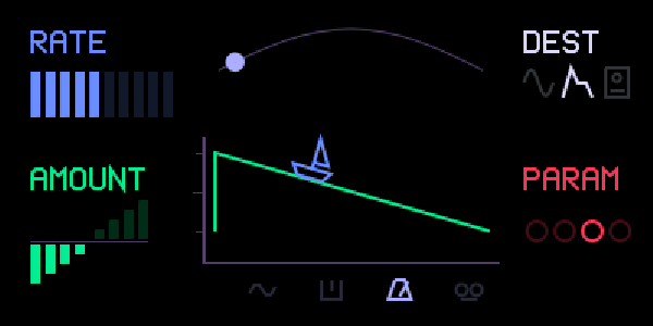 TIDE LFO screen with a saw wave and beat sync