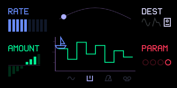 TIDE LFO screen with a sample-and-hold wave